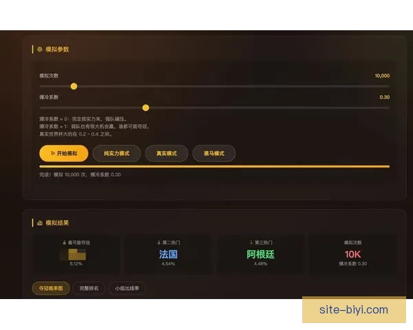 美加墨世界杯竞猜预测:分析球队表现与赛事走向 美加墨世界杯竞猜预测:分析球队表现与赛事走向