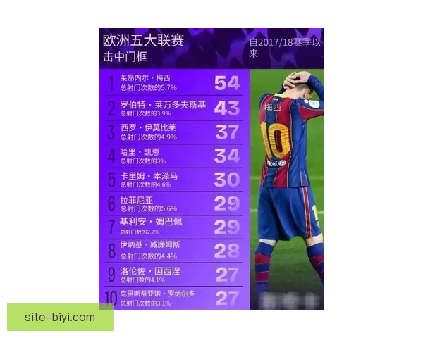 梅西对阵奥斯汀数据全解析：11次射门1球1中框5次成功过人表现出色